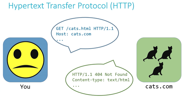 HTTP18